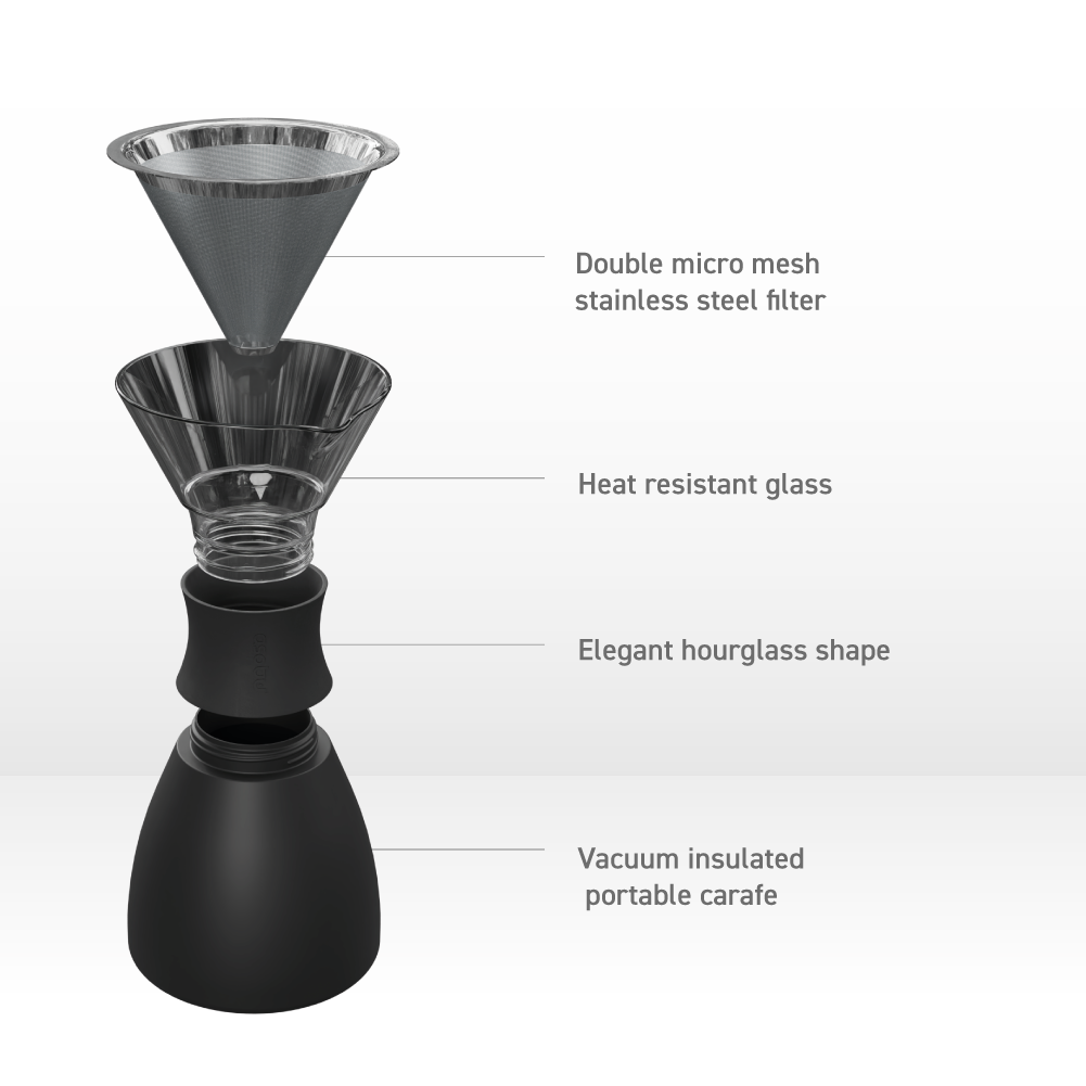 Teal Pour Over Coffee Maker