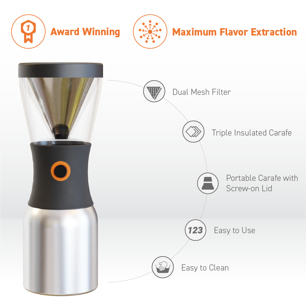 Teal Cold Brew Coffee Maker