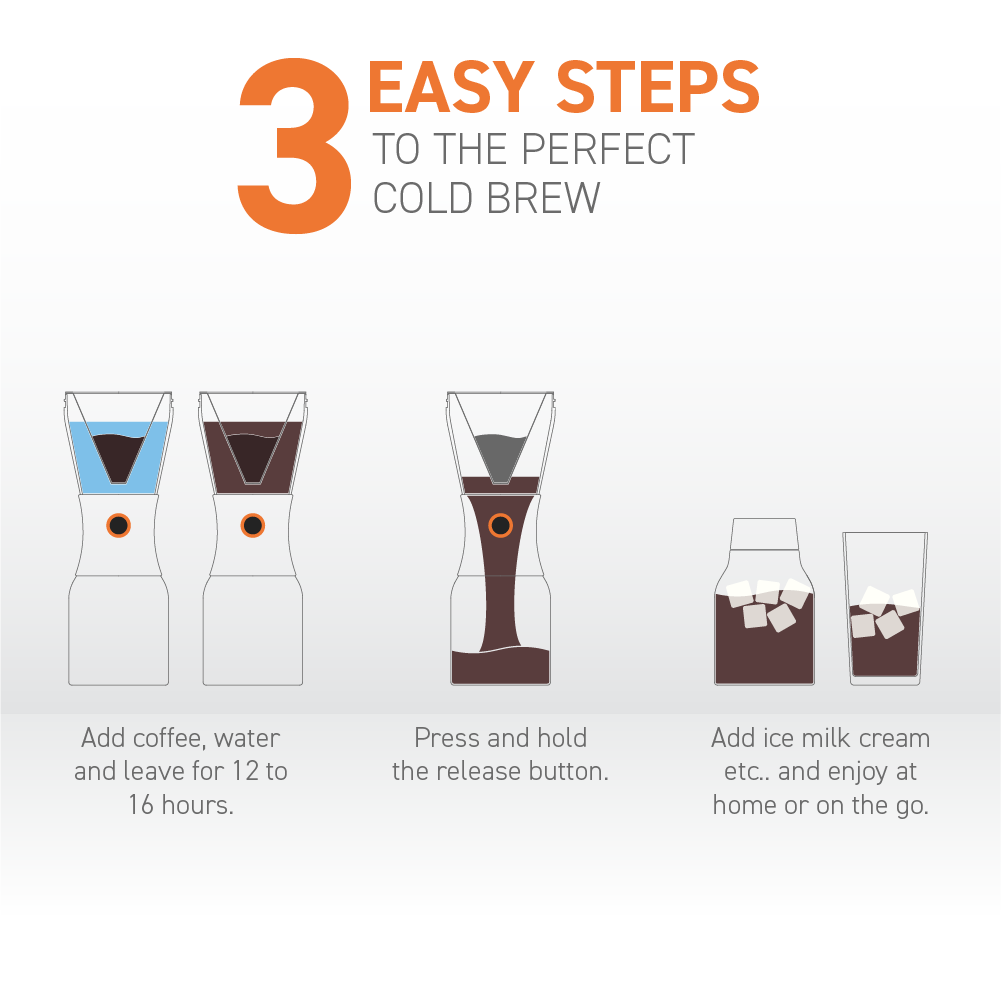 White Cold Brew Coffee Maker